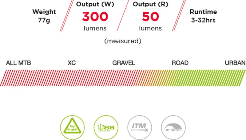 Exposure Link Plus Mk2 Front and Rear Combo Light in Black-3